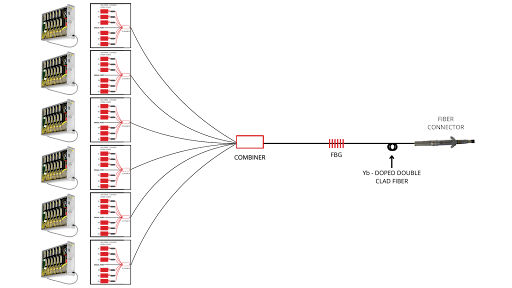 unnamed (30) fiber laser
